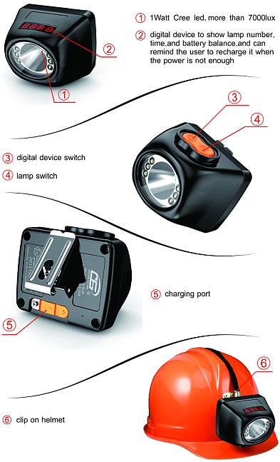 Цифровой дисплей Аккумуляторный светодиод IP68 Mining Light Kl4.5lm Headlamp