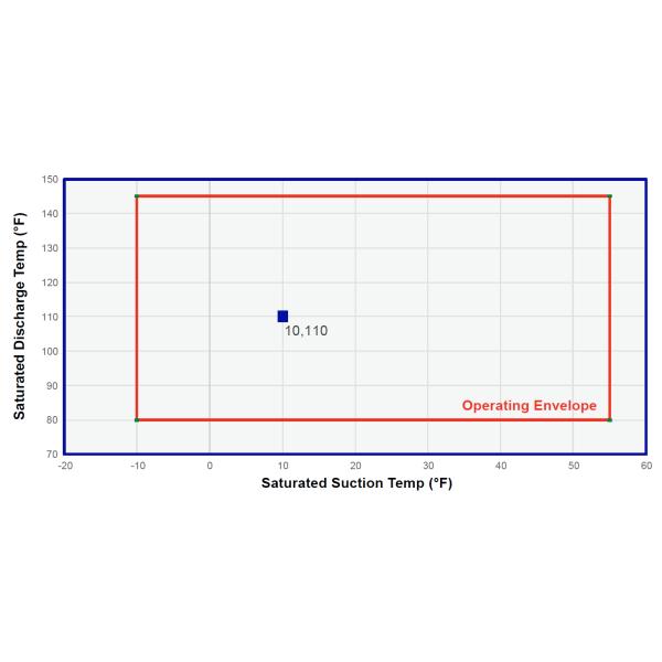 Компрессор холодильных установок электропитания R134A 575V с 2 цилиндрами
