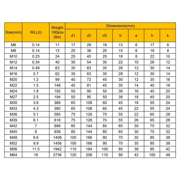 Drop Forged Din580 Eye Bolts Nuts M24 Galvanized Eye Hooks