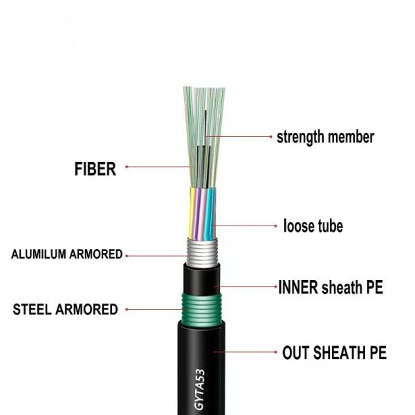 Duct 36 Core GYTA53 Single Mode Fiber Optic Cable