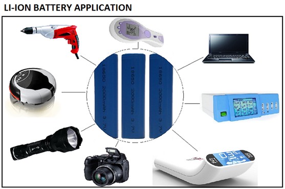 Нетоксический CE UL блоков батарей иона лития 7.2Volt 2000mAh перезаряжаемые