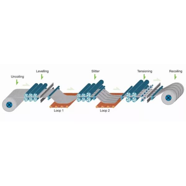 Производственная линия для резки оцинкованной стали и нержавеющей стали