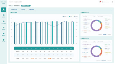 Laboratory Centralization Monitoring System