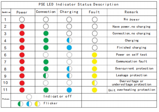 IEC 62196 Type 2 22kW Portable EV Charger Current Adjustable 3 Phase
