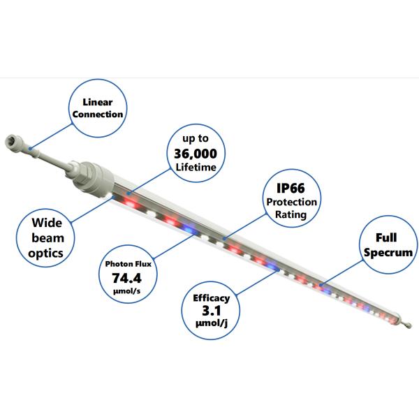 Muizlux 18W Led Fluorescent Tube Replacement Grow Light IP66 SG01-RO