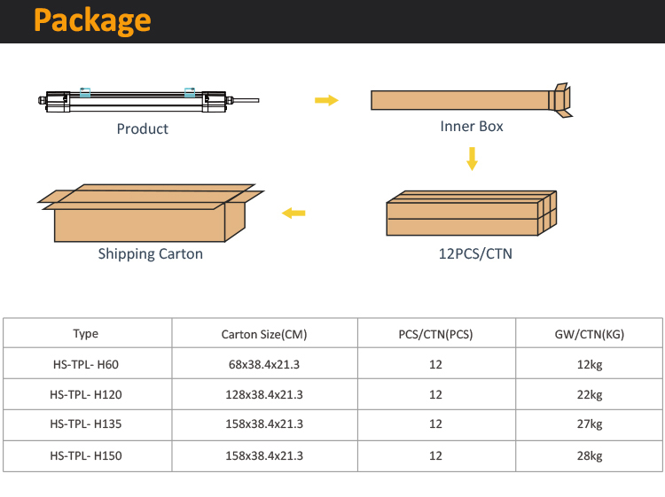 IP65 Waterproof Triproof LED Batten Light with 50000 Hours Lifespan and Dimmable Function for Commercial Use