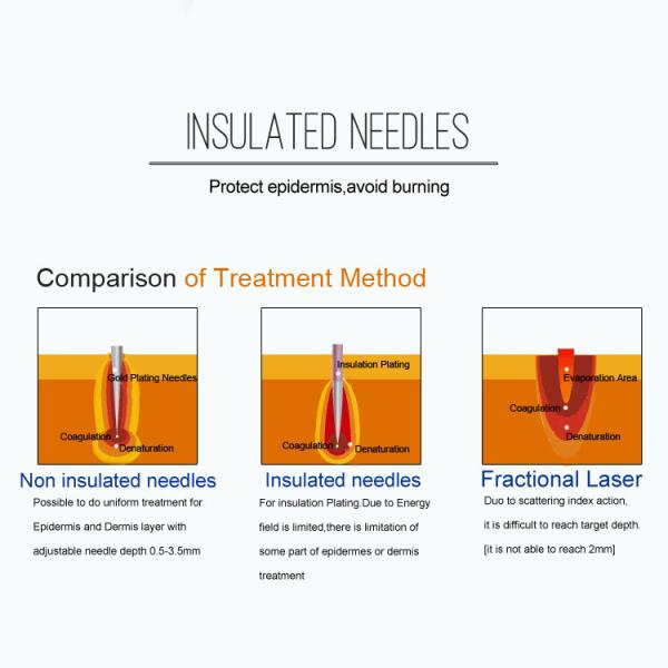 лицевая машина RF Microneedle удаления морщинки 2MHz
