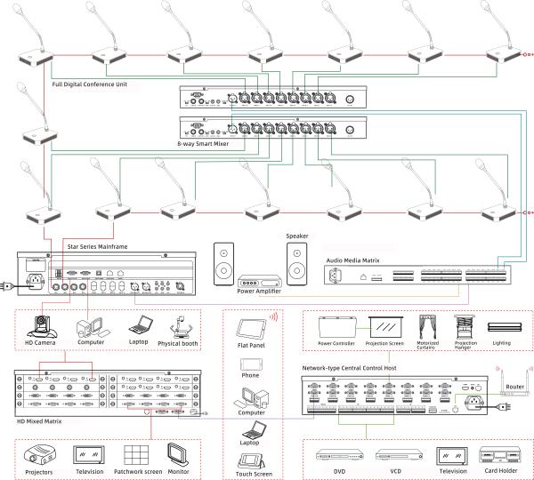 All-digital Conference Host Antitheft Conference System Built-in Electronic Voting Function