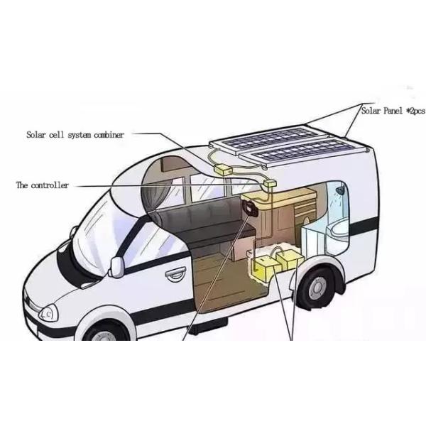 Sunpower 100W Double Glass Solar Panel High Transmission Monocrystalline Silicon Solar Cells