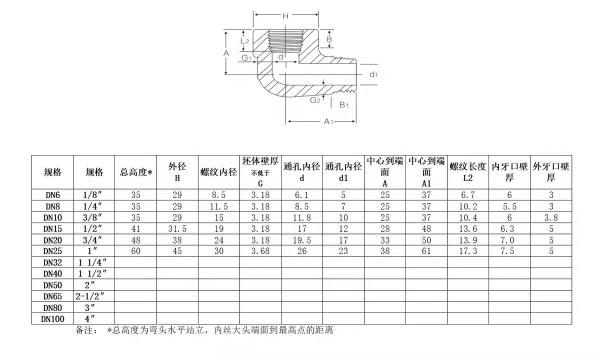 High Pressure Forged Stainless Steel 304 316 Round Caps for Water Oil Socket Weld