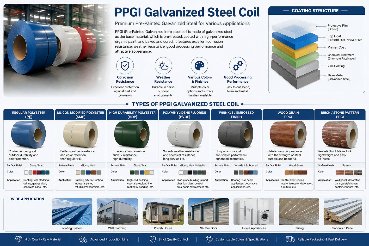 PPGI Galvanized Steel Coil For Metal Roofing, Wall Panels, Ceiling Systems And Roll Forming