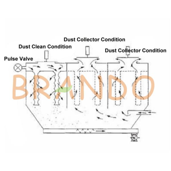 Fluorine Rubber Diaphragm N76 For 3 Inch NORGREN Type Pulse Valve Pneumatic Power