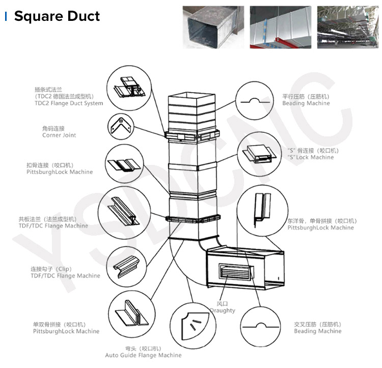Фланец Tdc Tdf формируя линию квадрат трубопровода Hvac фланца трубопровода машины бывшую