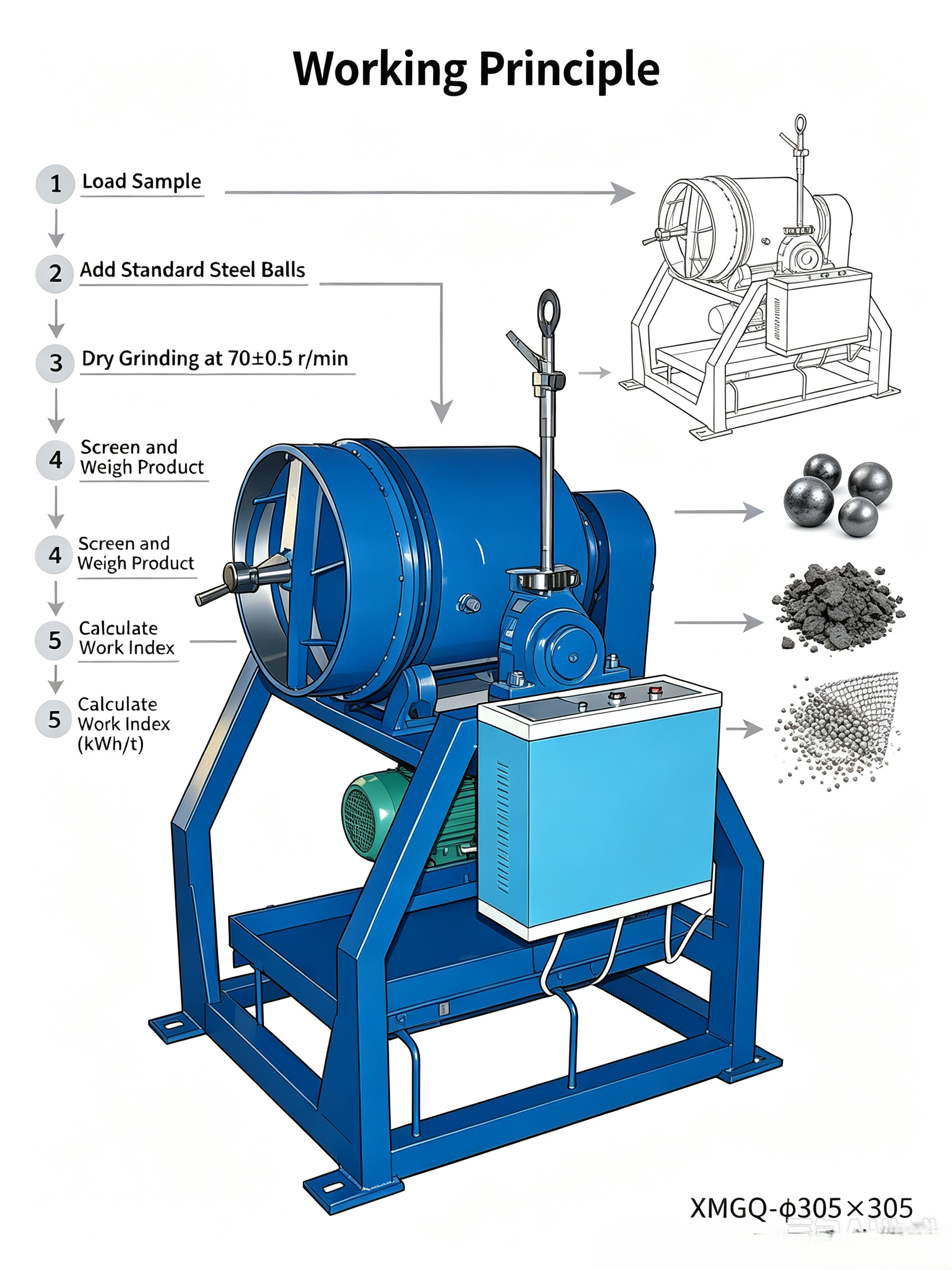 XMGQ φ305×305 mm Bond Work-Index Ball Mill for Ore Grindability Testing with 70±0.5 r/min Speed and 0.75kW Motor