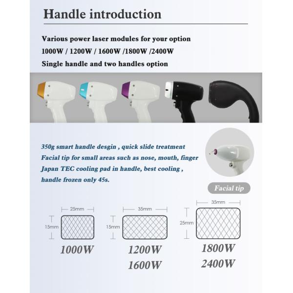 Upgrade Your Hair Removal Experience With 25*35mm Spot Size Laser Diodo Hair Remover