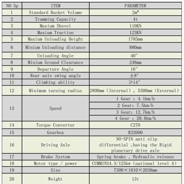 2 Cube Подземный грузовик для добычи золота Угольная шахта Медная шахта Африканский рынок