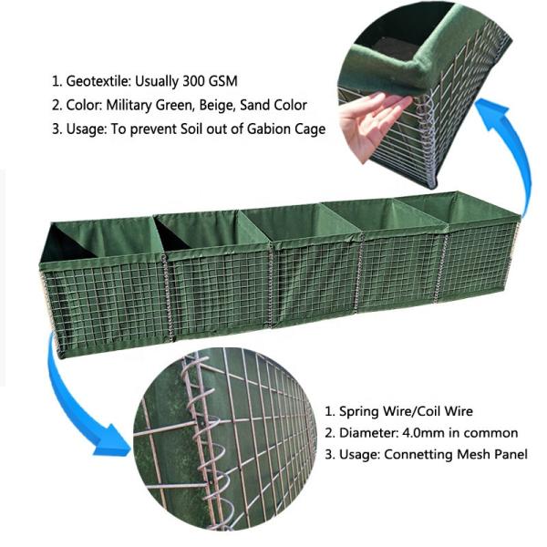 Galvanized Metal Cage 5mm Defensive Barrier Bastion For Protection