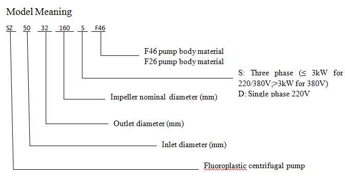 Стандарт центробежного насоса 380V 50Hz SZ электрический Fluoroplastic