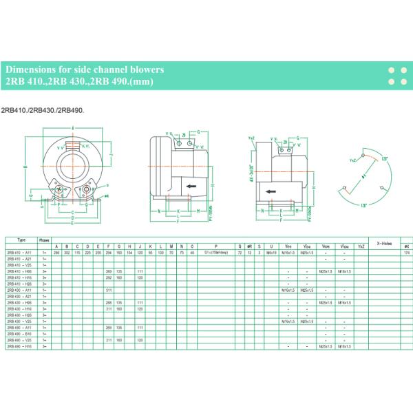 Industrial Fan Side Channel Blower High Pressure Air Ring Blower Electric