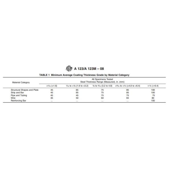 горячее погружение гальванизировало фланцы, гальванизировало штуцеры трубы согласно с ASTM A123 & A153
