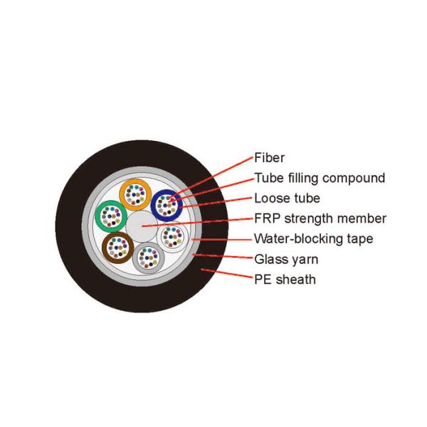 GYFTY Non Metallic Cable 125μm FRP Water Resistant Loose Tube