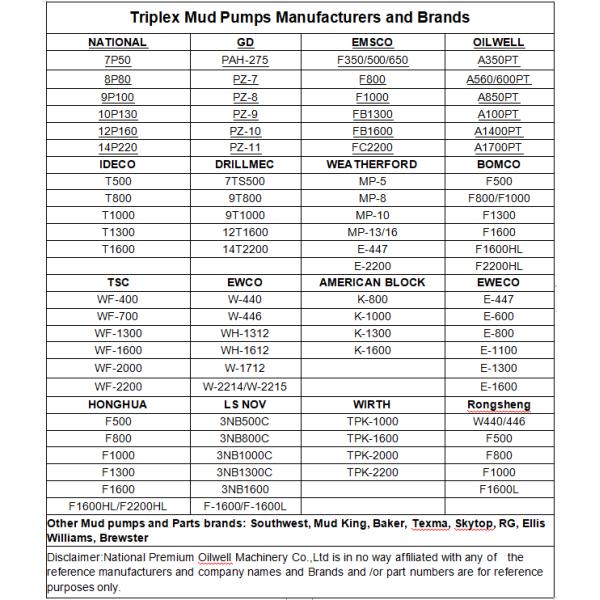 mud pumps for drilling rigs, Weatherford E2200 mud pump zirconia liner, Weatherford E447 mud pump , Bomco F1600 mud pump