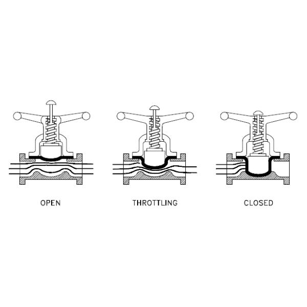 Пневматическая нержавеющая сталь мембранного клапана 1 дюйм Dn25 Pn10 Rf служила фланцем ASTM A351 CF8