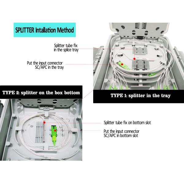 Поляк & стена установили порты коробки распределения 24 оптического волокна с Сплиттер ИП65 ПЛК 1кс16