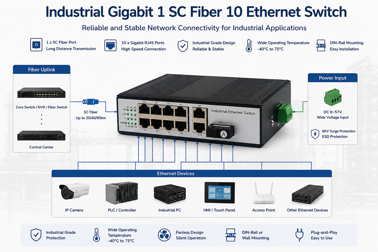 Industrial 1 SC Fiber 10 Gigabit Ethernet Switch 1 SC Fiber Port 10 RJ45 Ports