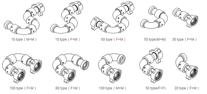 Тип соединение API SPM FMC локтя собрания Fig1502 Chiksan Wellhead