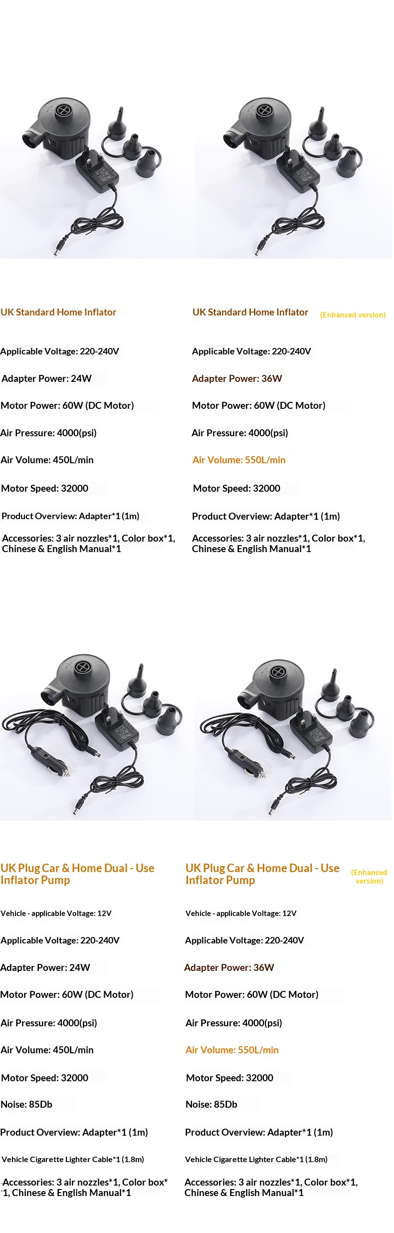Electric DC Inflatable Pump Outdoor Car-mounted Pump Swimming Pool Swimming Ring Air Cushion Bed ABS Plastic 110V-240V