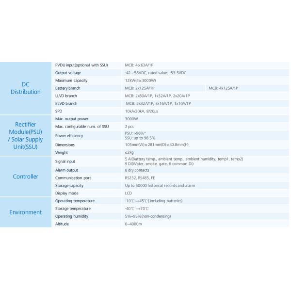 AC / DC Indoor Integrated Power System 200A Huawei TP48200B-N20B2