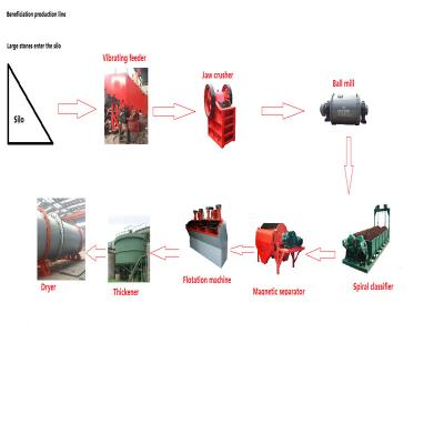 A linha de produção de pedra da baixa energia personalizou o processamento de minério de cobre