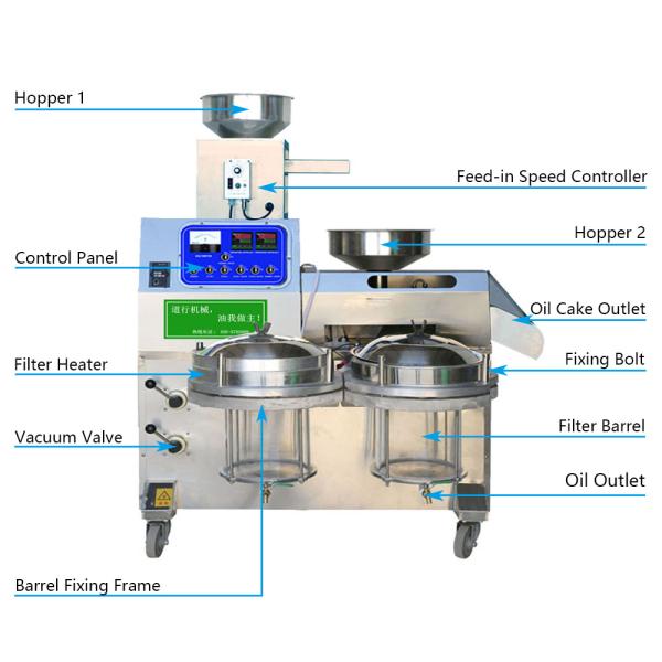 Large Capacity Double Oil Filter Steel Peanut Oil Press Machine