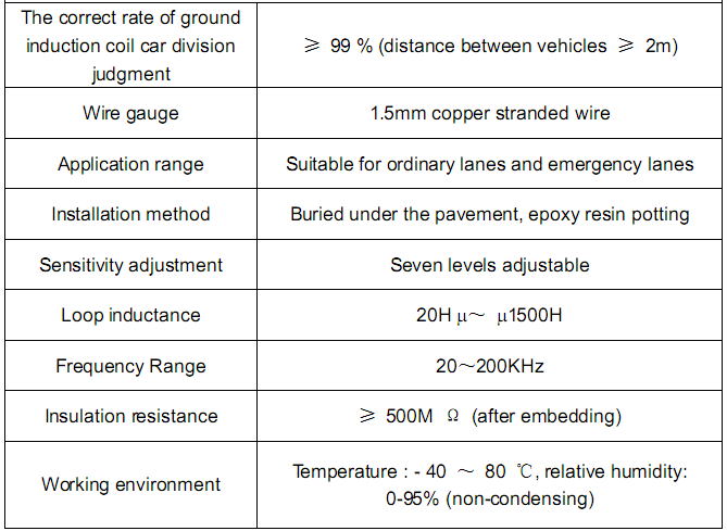 Vehicle Separation Loop Detector