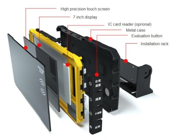 Taxi Vehicle Smart Touch Monitor with 16MS Response Time and 6CH 1080P DSM MDVR