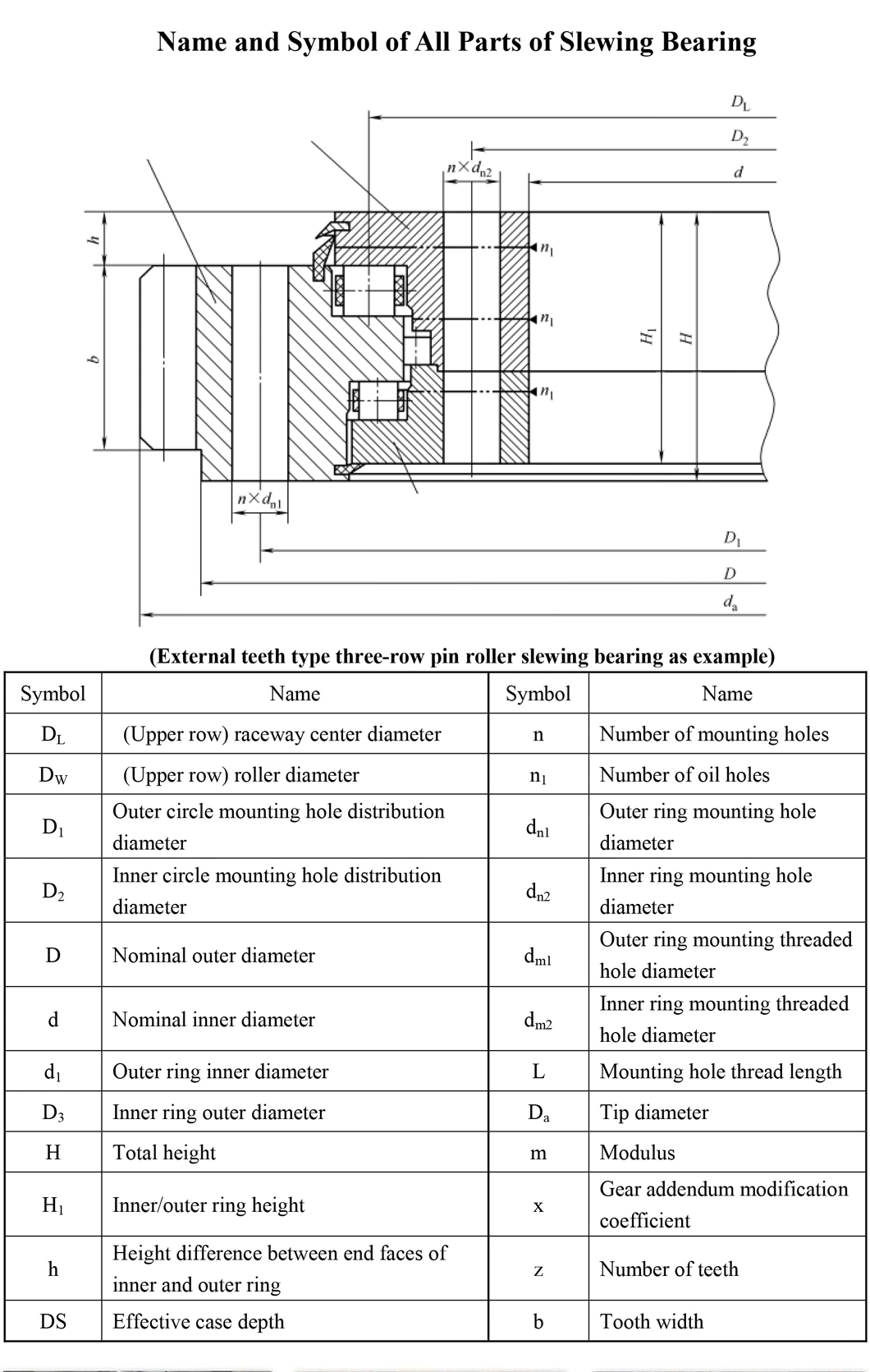 24В постоянный поворотный кольцевой привод с гидравлическим двигателем для солнечного солнечного следа