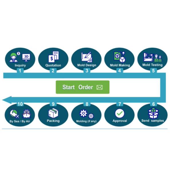 Modo V de espuma de molde perdido Método EPS de molde de aluminio de agujero de ventilación 10 mm