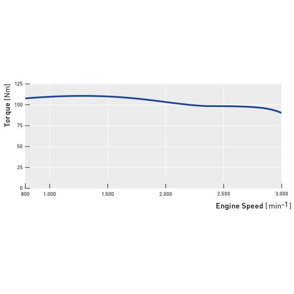 Инженерные машины, сельскохозяйственные машины, инженерные машины двигатель Yanmar 3TNV88