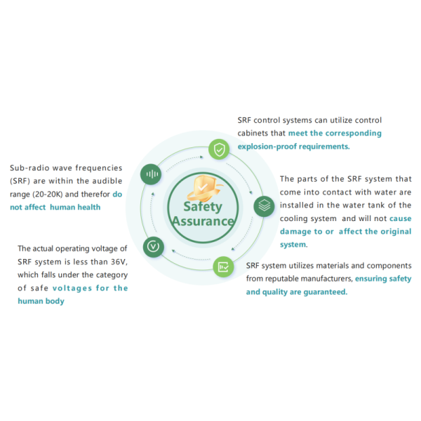 SRF WaveGreen Environmental Protection Equipment Chemical Free Water Treatment Systems Corrosion Resistant