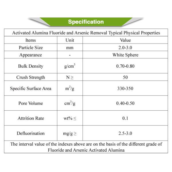 Активированные белизной шарики глинозема для абсорбции прилива агента удаления фтора