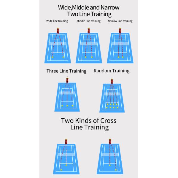 Máquina programável do treinamento do tênis de 150 bolas com 3 - tempo de funcionamento 6H