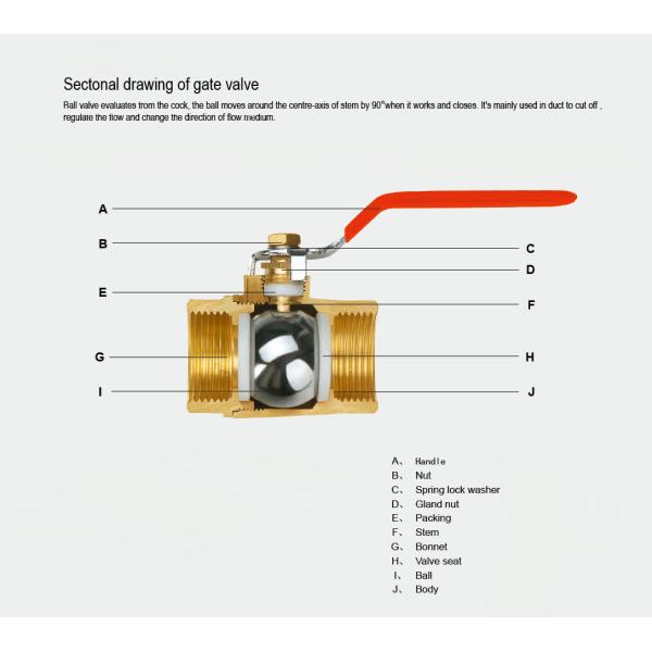 1/2 inch - 4 Inch Female Threaded Ball Valve High Pressure Brass Ball Valve