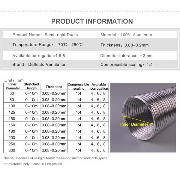 0.08-0.2 Mm Thickness Semi Rigid Aluminium Ducting , Fire Resistant HVAC Air Ducts