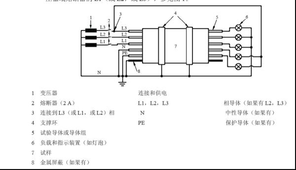 Cable And Optical Cable Line Integrity Combustion Testing Equipment Test The Ability Of Wires And Cables