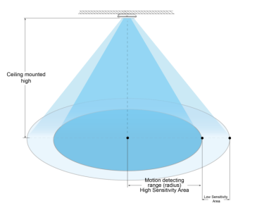 Higbay Application 15m Mouting Height DC Motion Sensor With Zhaga Book 18 Connector