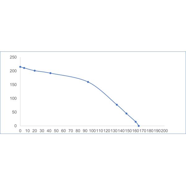 Pellet Stove Exhaust Motor Convection Fan UL Agency 87W 115V 60Hz