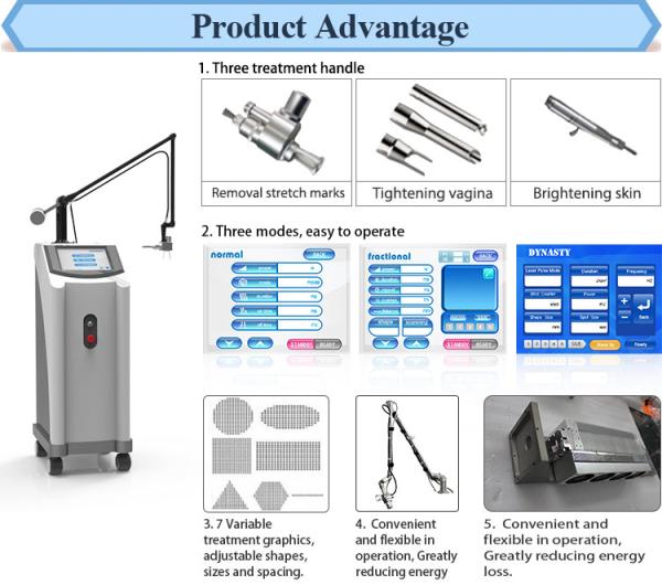 fractional co2 laser,three system,normal,fractional,gynecology