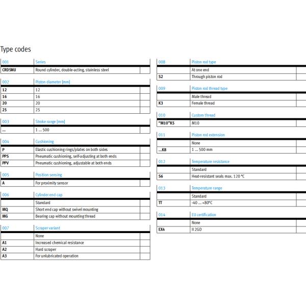 ISO6432 Stainless Steel ATEX II 2G Festo Round Cylinder Double Acting 12mm To 100mm 8152552  CRDSNU-16-40-P-A 2159637  CRDSNU-B-25-25-PPS-A-MG-A1