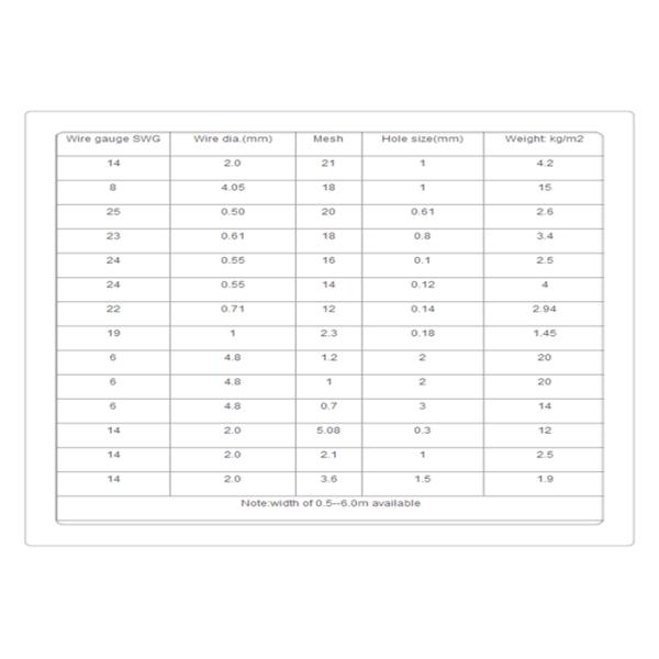 Lubrifique a rede de arame de aço inoxidável resistente/rede de arame frisada para produzir